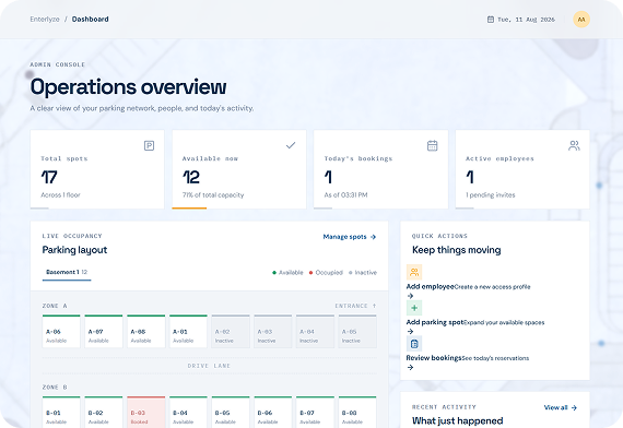 Employee and Queue Management dashboard