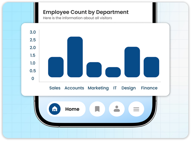 Employee and Queue Management dashboard